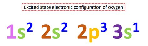 excited state electron configuration|What electron configuration represents .